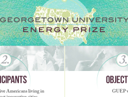 Georgetown University Energy Prize Presentation